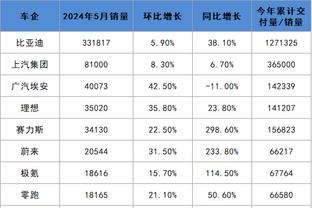 标晚：切尔西追约罗接班弟媳 想每个位置配2-3名世界最佳U23球员